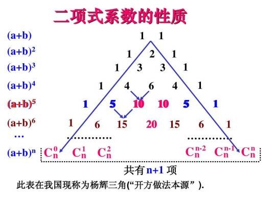 二项式系数