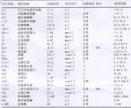肝功能化验单
