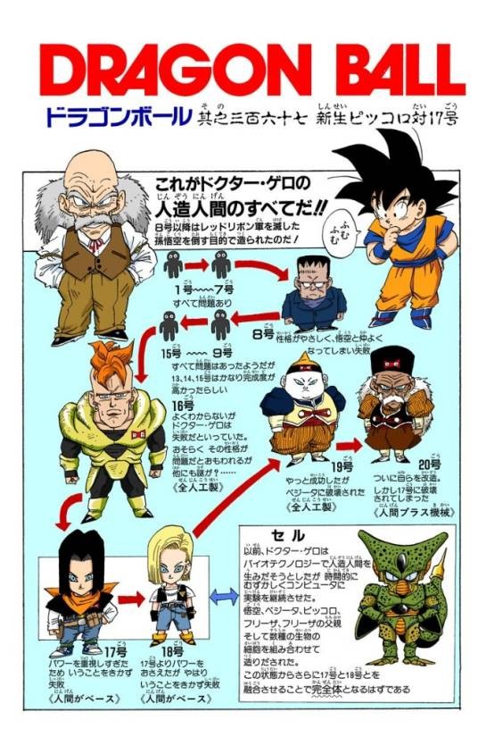 人造人(日本漫画《龙珠》及其衍生作品中的角色)