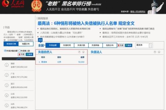 失信被执行人