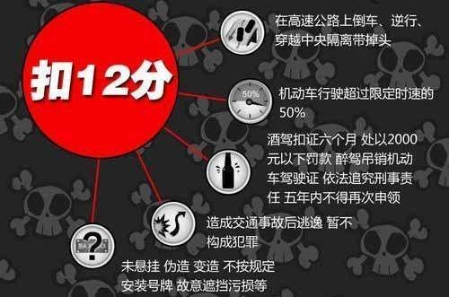 驾照销分