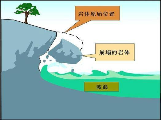 泥沙（天然水流中所挟带的固体颗粒）