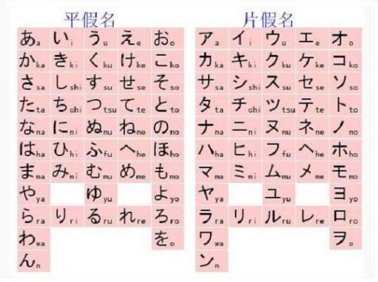 罗马音