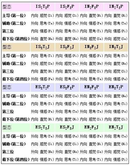 中国MBTI-G人格类型量表