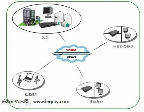 虚拟专用网络