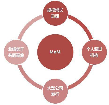 mom模式