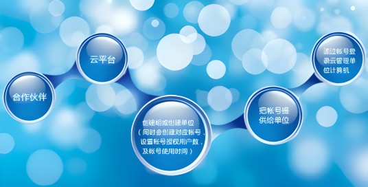 云计算安全管理平台