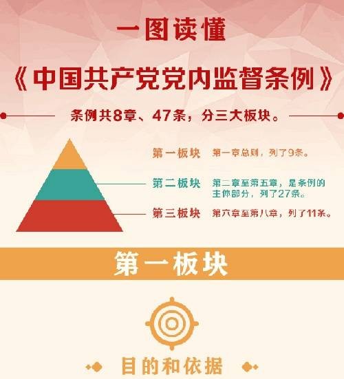 党内监督主体