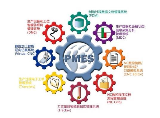 信息化建设（企业学术语）