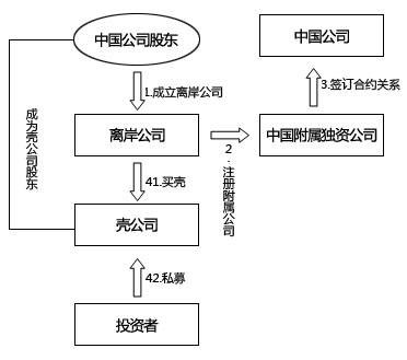 资产收购合同