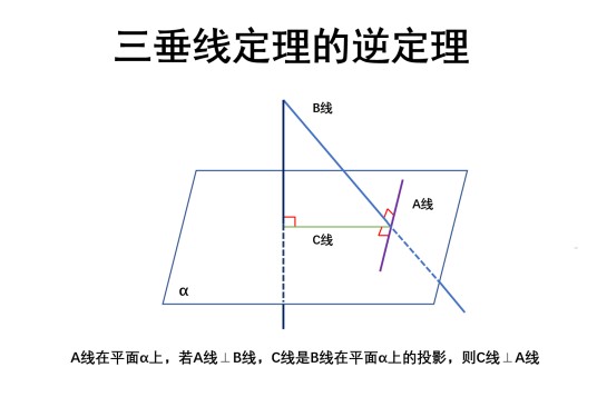 三垂线定理的逆定理