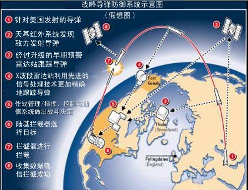 国家导弹防御系统