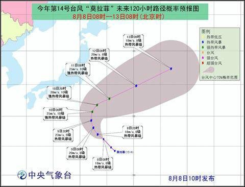 台风莫拉菲(2015年第14号热带风暴)