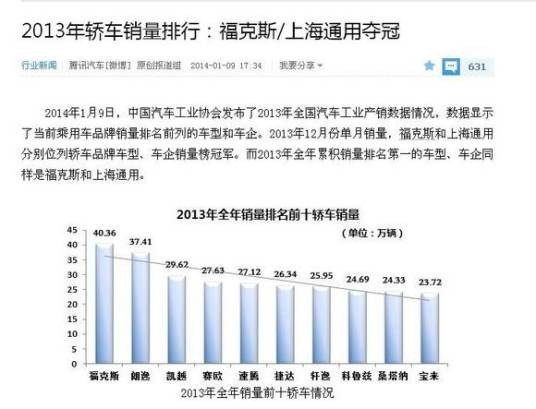 汽车销量排名