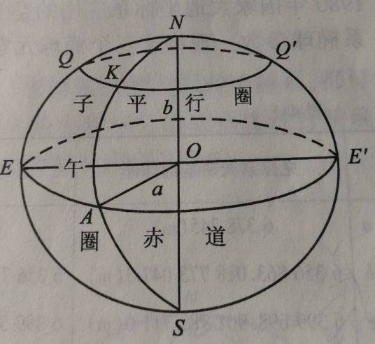 椭球偏心率