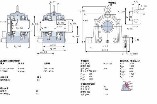SKF SONL234-534轴承