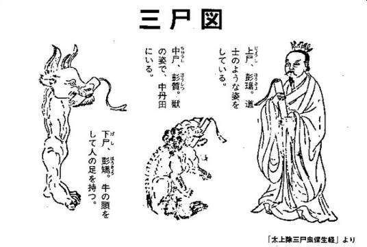 三尸