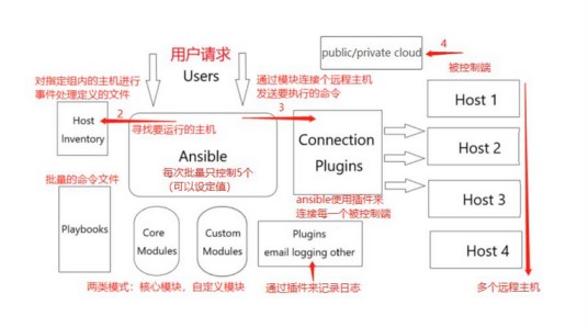 etc（拉丁语 et cetera 的缩写，表示等等）