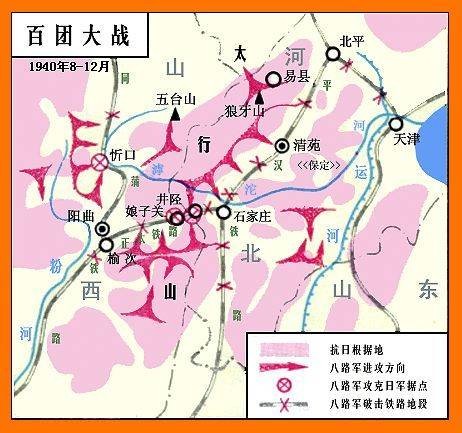 百团大战（八路军与日军在华北地区的战役）