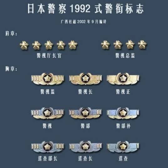 参事官