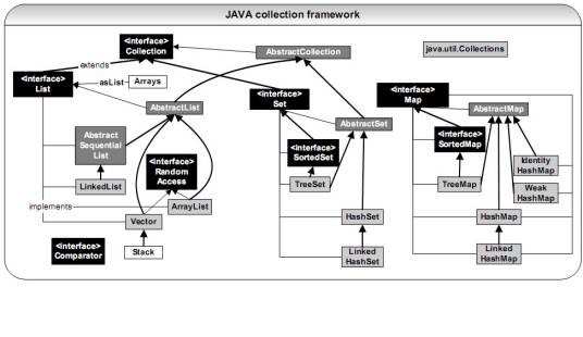 JAVA集合框架