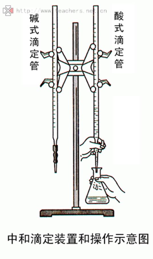 滴定