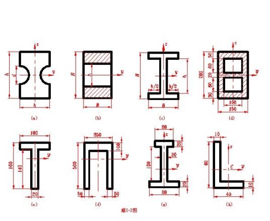形心