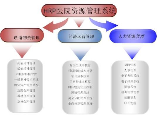 HRP（人力资源业务合作伙伴）