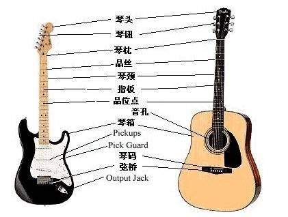 民谣吉他换弦