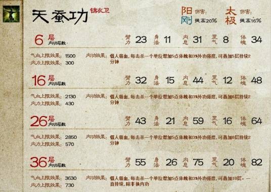 天蚕功