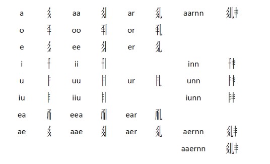 羌文