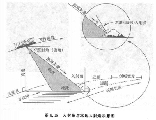雷达回波功率