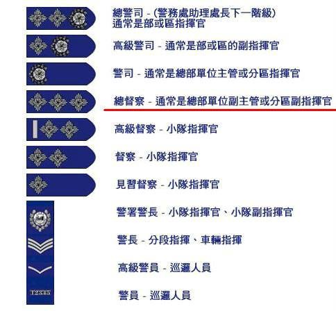 总督察（香港警察职级）