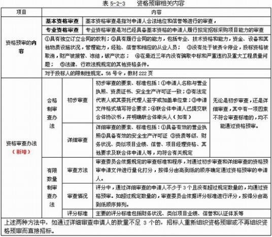 书面形式