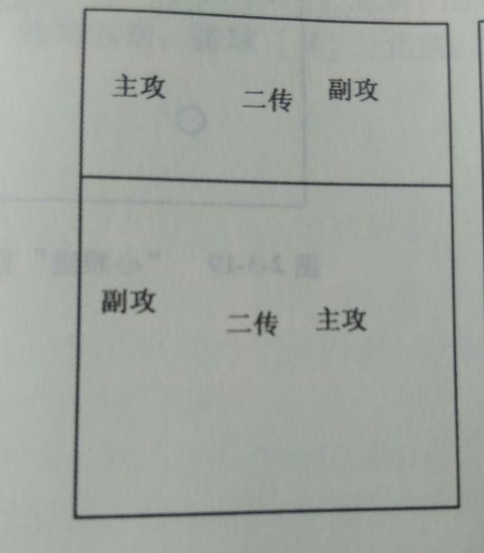 四二配备