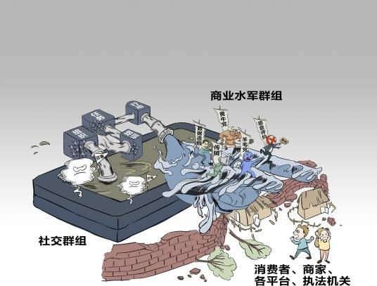 商业水军群组