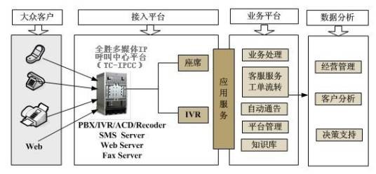 上海市便民服务热线