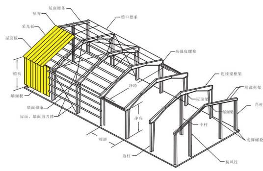 钢结构（建筑结构类型）