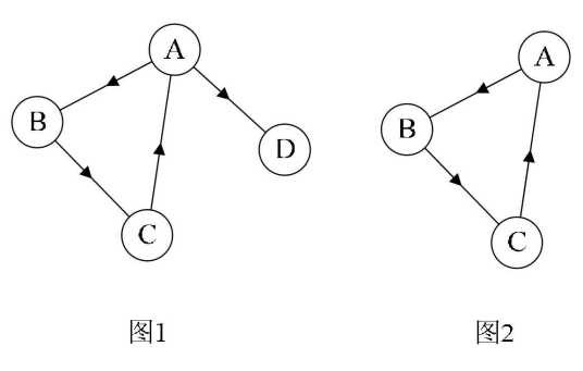 强连通分量