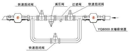 水锤效应