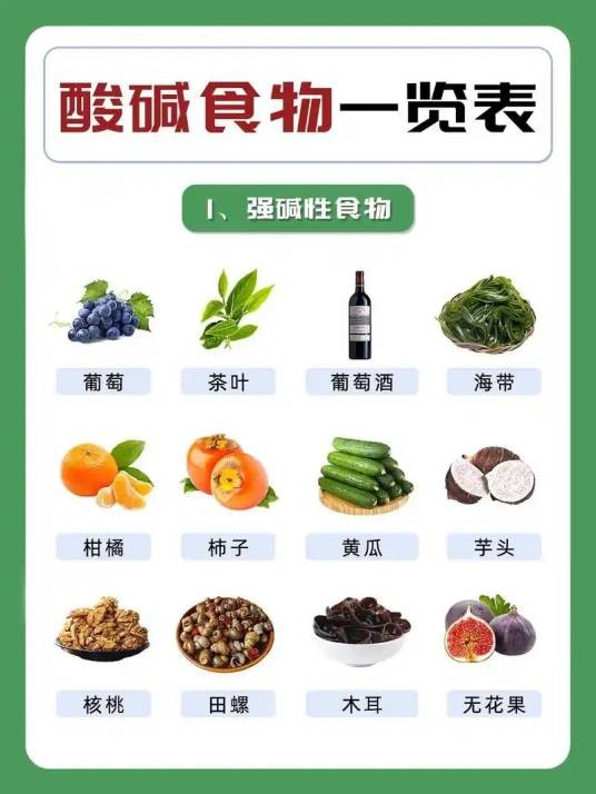 食品的酸碱性