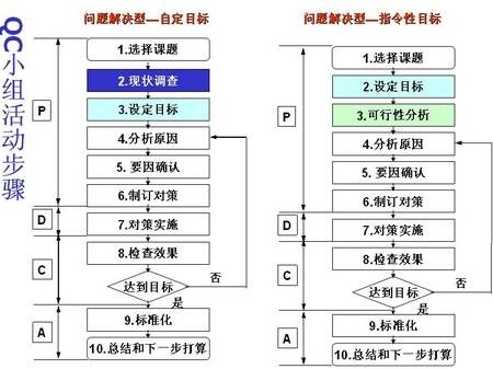 QC小组