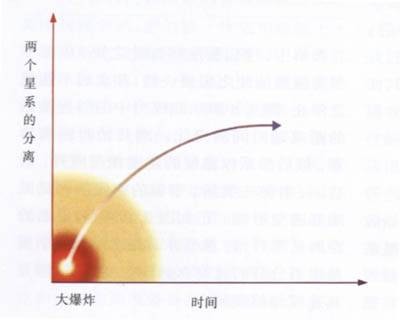 牛顿宇宙