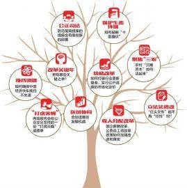 2015年全国两会十大热点