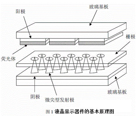 液晶显示原理