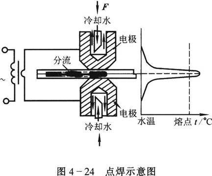 点焊