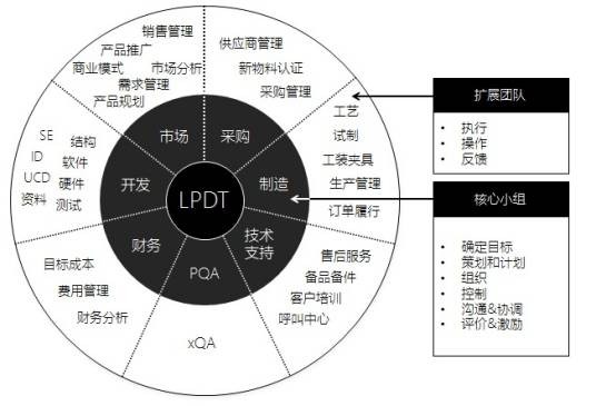 创新型组织（以创新为核心能力的组织）