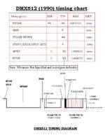 DMX512