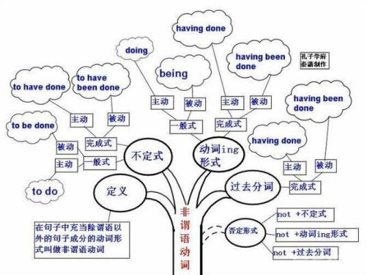 英语思维（思维方式）