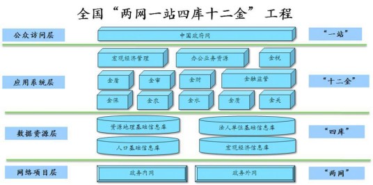 十二金工程